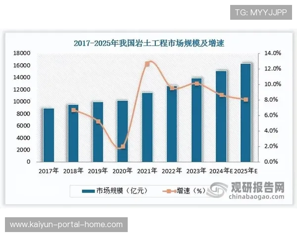 由粗放型开发向精细化运营转型 是本季度行业内最显著的变化 由粗放型开发向精细化运营转型 是本季度行业内最显著的变化